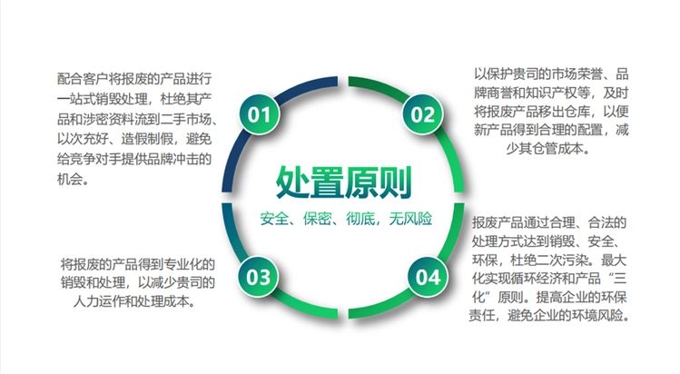 廣州啟動電子產(chǎn)品配件物料銷毀行動，筑牢組織安全防線