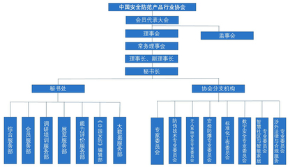 中國安全防范產品行業協會 構筑行業安全堡壘，引領安防產業高質量發展