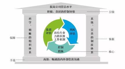 風控合規，提升管理 餐飲企業上市之路的堅實保障