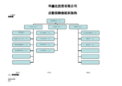 后勤保障部管理-組織架構下的高效保障體系構建